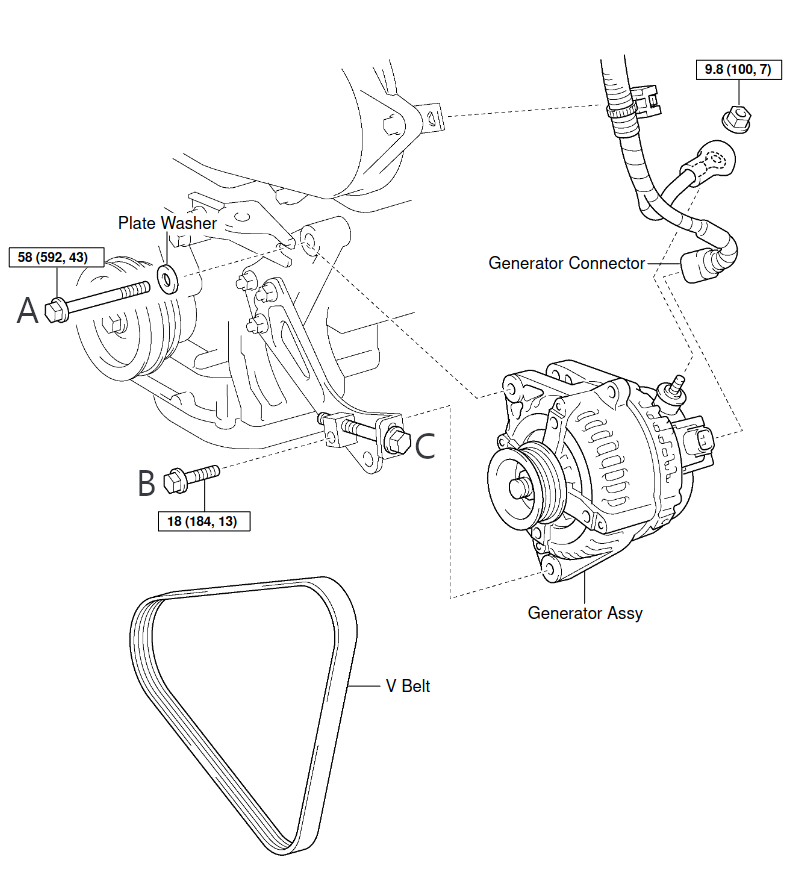 Generator Assembly Components, with screws labeled A, B, and C