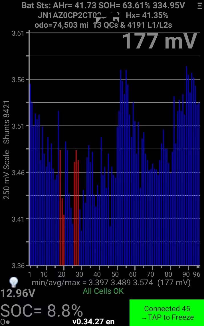 SOH = 63.61%, odo = 74,503 mi, SOC = 8.8%, Hx = 41.35%, 13 QCs & 4191 L1/L2s