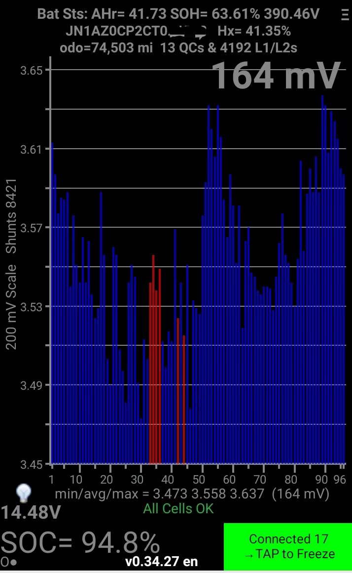 SOH = 63.61%, odo = 74,503 mi, SOC = 94.8%, Hx = 41.35%, 13 QCs & 4192 L1/L2s