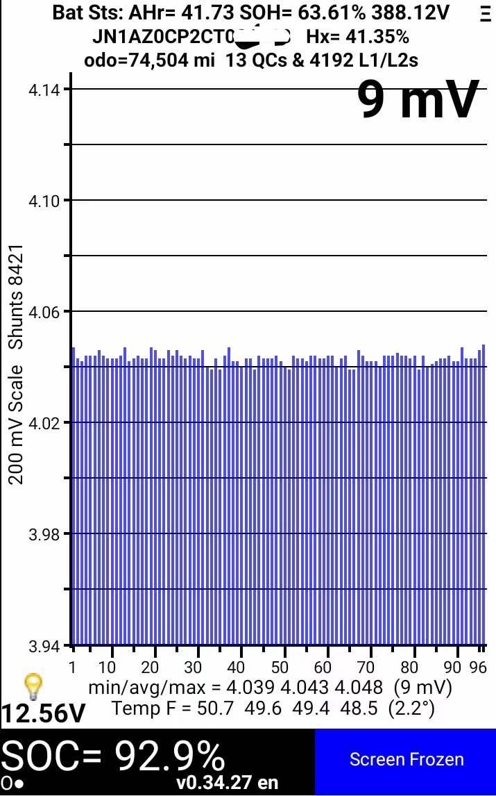 SOH = 63.61%, odo = 74,504 mi, SOC = 92.5%, Hx = 41.35%, 13 QCs & 4192 L1/L2s