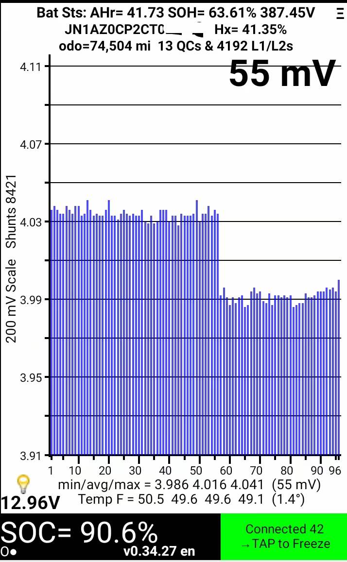 SOH = 63.61%, odo = 74,504 mi, SOC = 90.6%, Hx = 41.35%, 13 QCs & 4192 L1/L2s